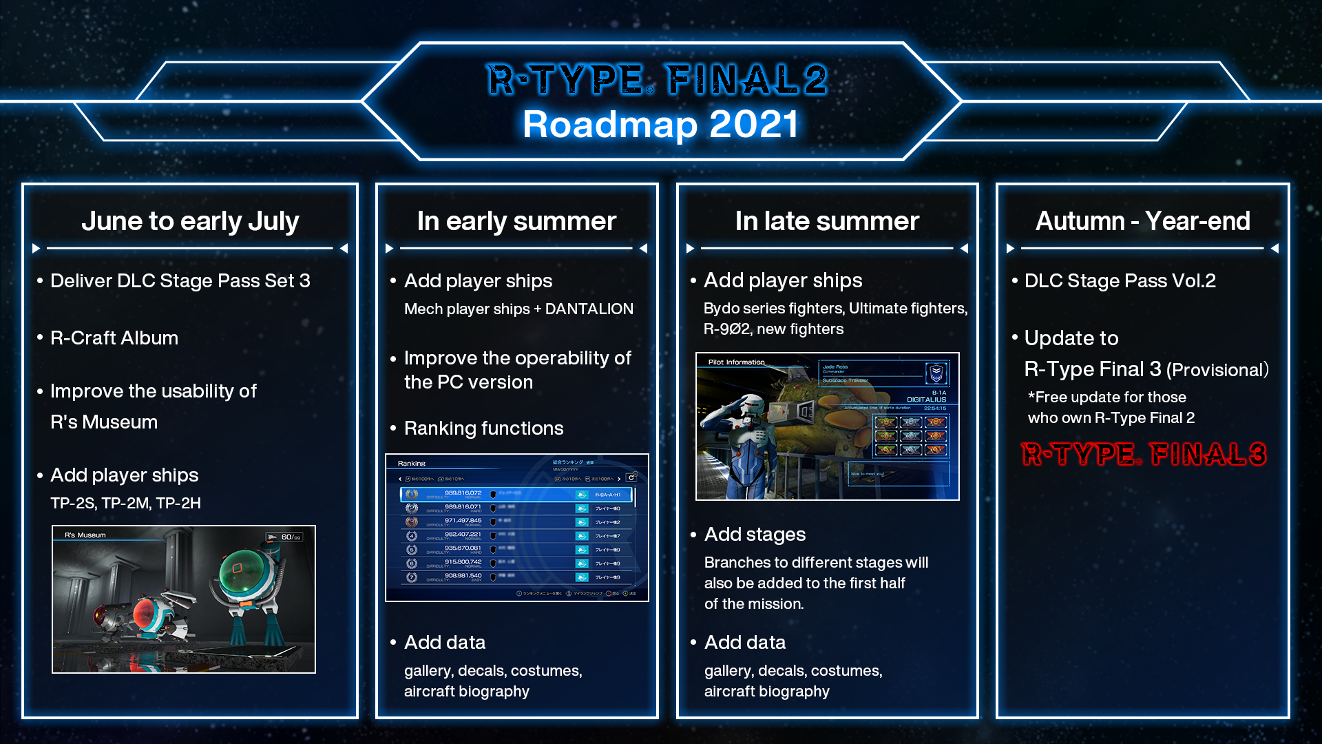 Update roadmap